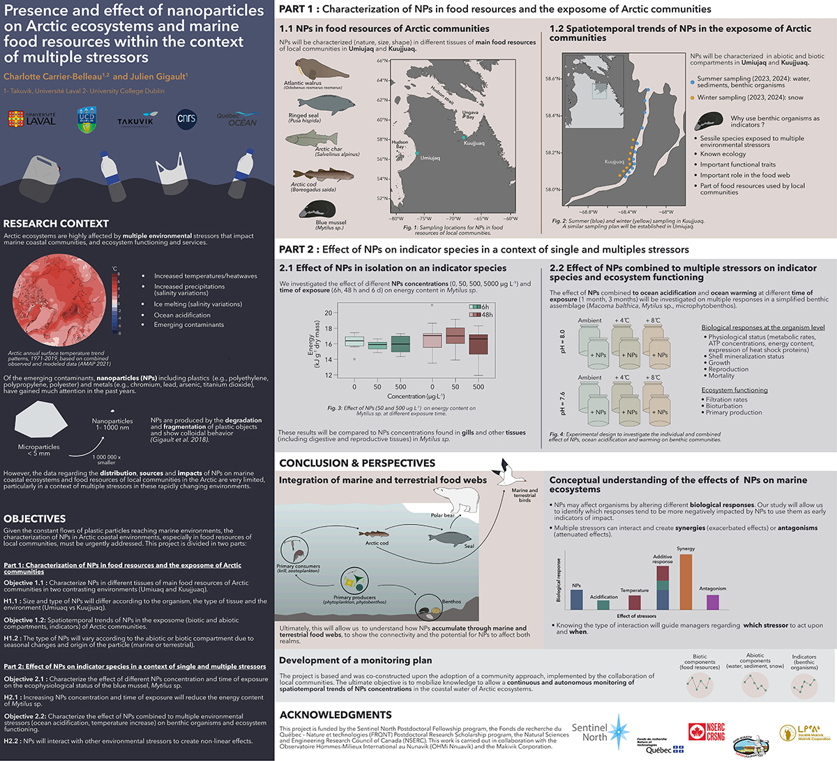 sentinelle nord Charlotte Carrier-Belleau - Presence and effect of nanoparticles on Arctic marine food resources in a context of multiple stressors gas sampling
